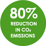 80% Reduction with ANGI Energy
