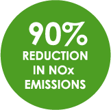 90% reduction in NOx Emissions with ANGI