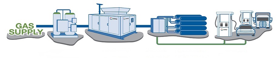 Fast-Fill Station